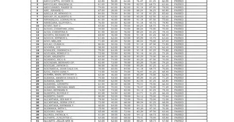 Alternative Learning System: BATCH 2018 ALS A&E PASSERS .
